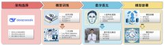 <b>医科大学第一从属病院泌尿外科AI大夫正式发布上</b>